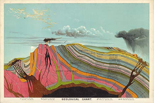 Geological Chart Jahrgang Dekor & Wissenschaftliches Plakat Vintage/Küchendekoration, Geology Poster Klassenzimmer Tolles Geschenk Landscape Wall Lehrreich Art Prints (33cm x 48cm) von WallBUddy