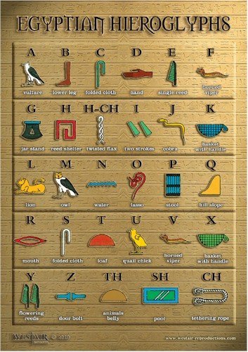 Egyptian Hieroglyphs Poster - A3 size by Westair von Westair