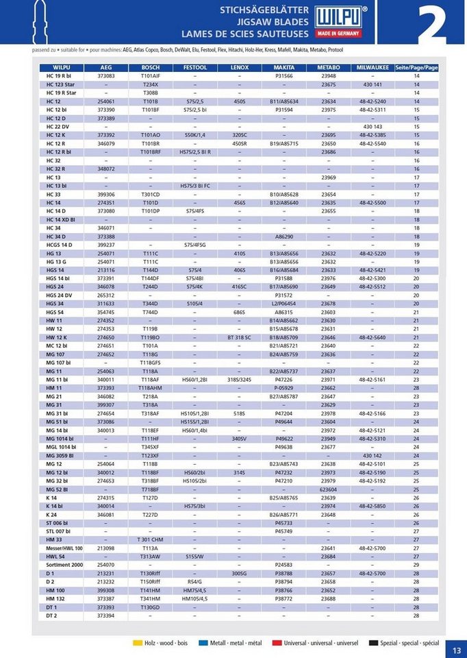 Wilpu Sägeblatt WILPU Stichsägeblatt UMG 12 mit Universalschaft- / U-Schaft, 5 Stück von Wilpu