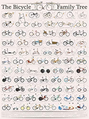 Wyatt9.com Poster mit Fahrrad-Familienbaum, Kunstdruck, Druck der Evolution des Fahrrads, Ohne Rahmen, 18x24 inch von Wyatt9.com