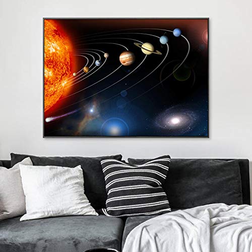 XIANGPEIFBH Sonnensystem Planet Poster und Drucke Weltraum Universum Wissenschaft Wandkunst Leinwand Malerei Kinder Kinder Schlafzimmer Dekor 70x100cm (28 "x39) Ungerahmt von XIANGPEIFBH