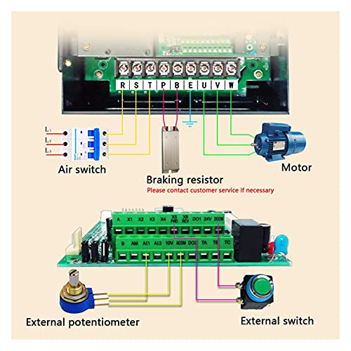 VFD, Vfd 2.2kw. Vektor-variabler Frequenzantrieb 3-Phasen-Drehzahl-Wechselrichtermotor für Spindelmotor(0.75kw 1HP) von XINFULI