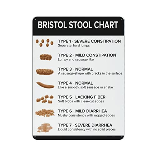 Bristol Hocker Diagramm Bristol Hocker Diagramm Vintage Metall Blechschild für Zuhause Café Büro Wandkunst Metall Poster Garage Dekor Man Cave Schild von XVBCDFG