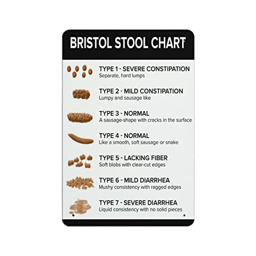 Bristol Hocker Diagramm Bristol Hocker Diagramm Vintage Metall Blechschild für Zuhause Café Büro Wandkunst Metall Poster Garage Dekor Man Cave Schild von XVBCDFG