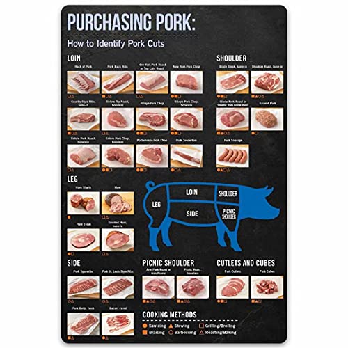 XVBCDFG Cuts of Pork Poster Wanddekoration Metall Blechschilder Home Room Restaurant Markt Küche Dekor Metzger Schnitte Poster Diagramm Vintage Aluminiumschild 20,3 x 30,5 cm von XVBCDFG