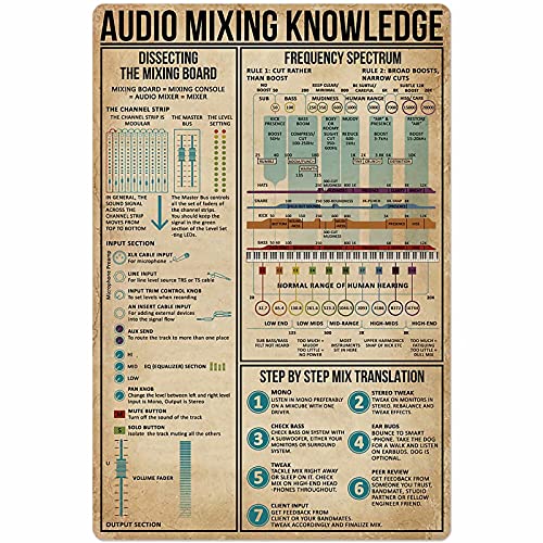 XVBCDFG Knowledge Signs Audio Mixing Knowledge Metal Tin Sign Frequency Spectrum Anatomy Poster Music Studio School Education Home Bedroom Club Wall Decoration Plaque 12x16 Inches von XVBCDFG