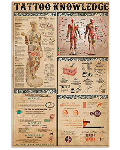 XVBCDFG Wissen Zeichen Tattoo Wissen Metallschild Tattoo Anatomie Diagramm Poster Tattoo Zimmer Club Schlafzimmer Wanddekoration Plakette 20,3 x 30,5 cm von XVBCDFG