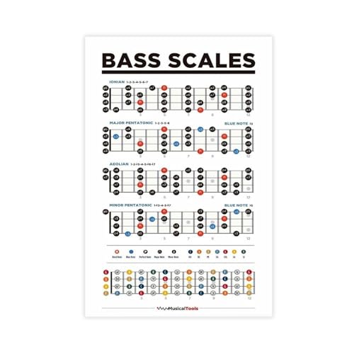 XVHOGAS Poster mit Bassgitarre, Leinwandposter mit Griffbrett, Schlafzimmer, Dekoration, Landschaft, Büro, Raumdekoration, Geschenk, 40 x 60 cm von XVHOGAS