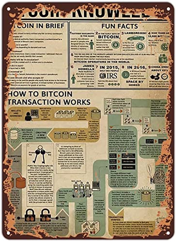 Xiddxu Vintage-Wandposter, Metallschild, Bitcoin-Wissen, Metallposter, Plaketten für Zuhause, Wohnzimmer, Küche, Café, Bar, Wanddekoration, Blechschild, Metallschilder, Vintage, 20,3 x 30,5 cm von Xiddxu