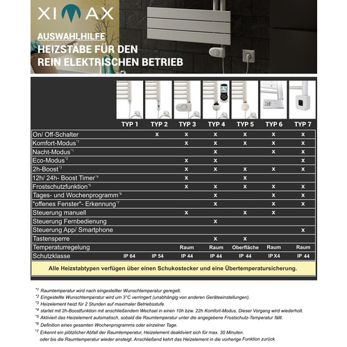 XIMAX Handtuchwärmer »Fortuna-Open«, Anschluss: elektrisch, Typ 7 - weiss von Ximax