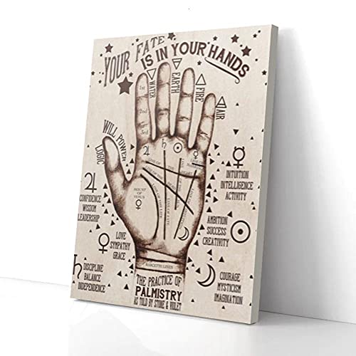 YAASIMOULE Leinwanddrucke „Your Fate Is In Your Hand“ von YAASIMOULE