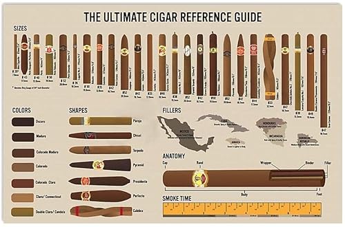 YAASIMOULE Poster The Ultimate Cigar Reference Guide Lustig, WandKunst Dekor YAASIMOULE Poster The Ultimate Cigar Reference Guide Lustig, WandKunst Dekor von YAASIMOULE