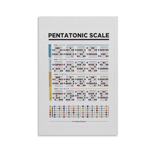 YAPING Guitar Pentatonic Scale Knowledge Learning Classical Music Poster (pentatonic Scale Guitar Diagram) Canvas Print 12x18inch(30x45cm) von YAPING
