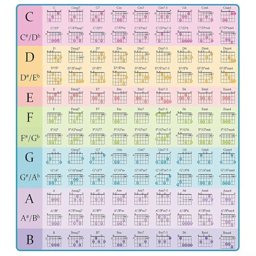 A Must Have For Every Musician A Comprehensive Guide to Mastering 108 Essential Guitar Chords A Must Have For Every Musician A Comprehensive Guide to Mastering 108 Essential Guitar Chords von Yhenlovtt