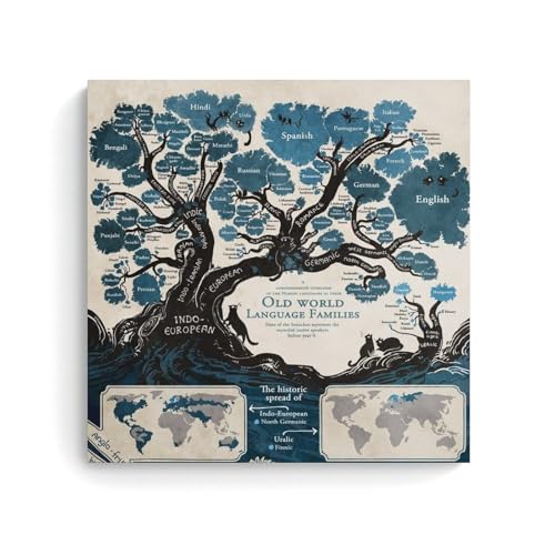 A Family Tree of The Indo-European Languages Poster Dekorative Malerei Leinwand Wandkunst Wohnzimmer Poster Schlafzimmer Malerei,Wandkunst Bilddruck Moderne Familienzimmer Dekor 12x12inch(30x30cm) von ZCHLATGDE