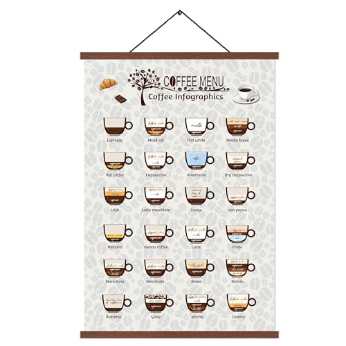 ZDFDC Kaffee Poster,Coffee Menu,Küchen Deko mit Anleitung und Namen von 24 Kaffee Arten, Wandbilder auf Leinwand in A2-Größe mit Teakholz-Holzposterleiste und Magnetbefestigung 60X40cm von ZDFDC