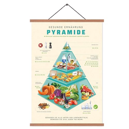 ZDFDC Küche Poster Ernährungspyramide,Deko Bilder-Gesundes Essen,Wandbilder auf Leinwand in A2-Größe mit Teakholz-Holzposterleiste und Magnetbefestigung 60X40cm von ZDFDC