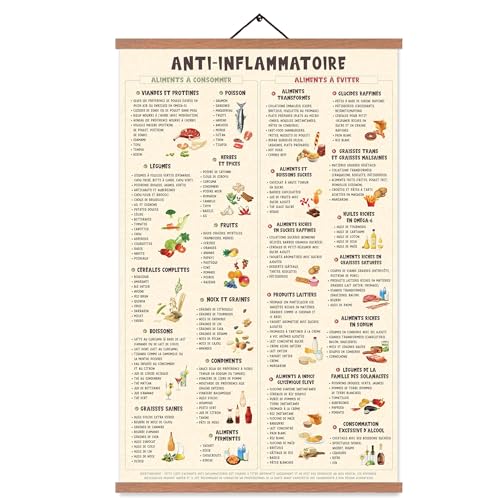 ZDFDC Küchenposter – entzündungshemmend für Lebensmittel, Essensplan, gesunde Lebensmittel – Dekoratives Bild, Wandgemälde auf Leinwand, Format A2, mit Rahmen aus Teak (65 x 40 cm) von ZDFDC