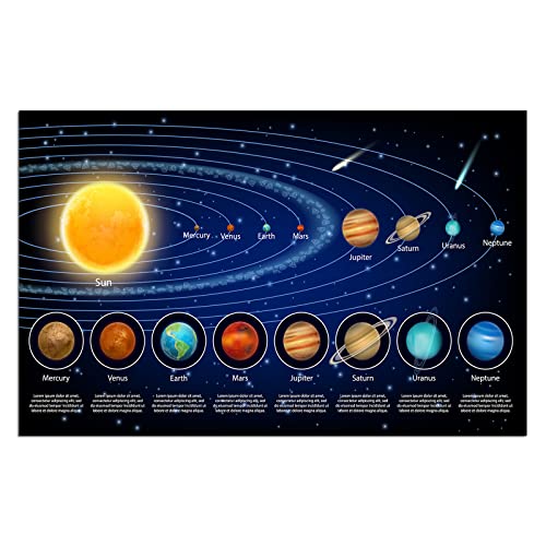 Sonnensystem Wanddekoration Pädagogisches Poster Gemälde Universum Planeten Bild auf Leinwand Kunstdruck für Zuhause Klassenzimmer Schlafzimmer Kinder Jungen Geschenk (40x60cm, Kein Rahmen) von ZHONGYUTONG