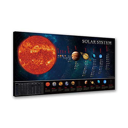 ZHONGYUTONG Sonnensystem Modell Poster mit Rahmen Kosmos Weltraum Galaxie Gemälde HD Universum Kunstdruck Weltraum Leinwandbild Raumdekoration für Kinder (20x40cm) von ZHONGYUTONG