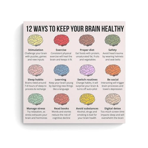A Guide to 12 Ways to Keep Your Brain Healthy Moderne Dekoration Für Das Zuhause 12x12inch(30x30cm) von ZOZO HOUSE