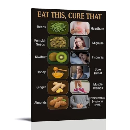 ZOZO HOUSE A Guide to Eating Multiple Foods to Heal Multiple Body Parts Poster 08x12inch(20x30cm) von ZOZO HOUSE