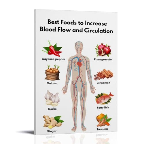ZOZO HOUSE A Guide to High-Quality Foods That Improve Blood Circulation Bilddruck 16x24inch(40x60cm) von ZOZO HOUSE