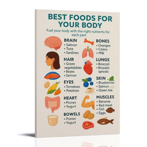 ZOZO HOUSE A Guide to Quality Foods for Your Body Gemälde 12x18inch(30x45cm) von ZOZO HOUSE
