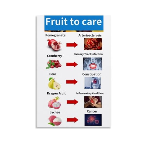 ZOZO HOUSE Fruit Care Guide Posterdekoration 08x12inch(20x30cm) von ZOZO HOUSE