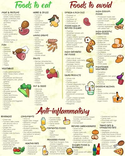 ZUKIY Anti-Entzündungshemmender Leitfaden – ungerahmtes Poster für Küche oder Wellnessraum – entzündungshemmende Ernährungstabelle und Lebensmittelliste Wandkunst – pädagogischer Gesundheitsdruck für ZUKIY Anti-Entzündungshemmender Leitfaden – ungerahmtes Poster für Küche oder Wellnessraum – entzündungshemmende Ernährungstabelle und Lebensmittelliste Wandkunst – pädagogischer Gesundheitsdruck für von ZUKIY