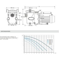 Zodiac Pumpe FloPro 50M 0,37 kW 12,1 m3/h von Zodiac