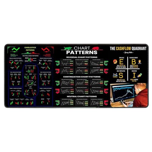 Handelsmustermatte - Stock -Diagramm -Desk -Tool, übergroßes Gummi -Lernblatt | 80x30cm Visual Guide Compact Referenz, Office -Desktop -Studienhilfe mit sicherem Griff für die tägliche Marktpraxis für von Zunishaone