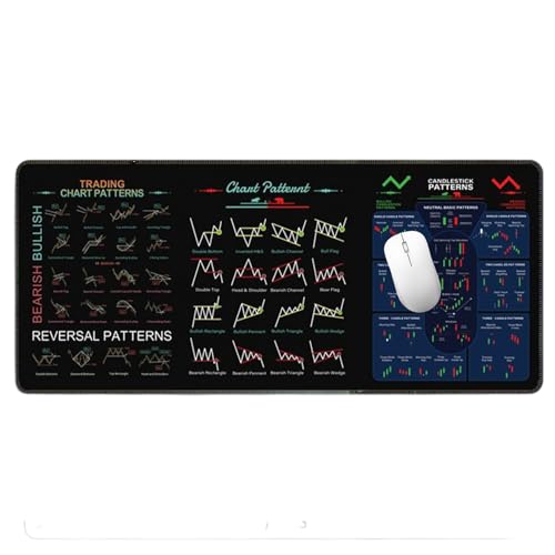 Handelsmustermatte - Stock -Diagramm -Desk -Tool, übergroßes Gummi -Lernblatt | 80x30cm Visual Guide Compact Referenz, Office -Desktop -Studienhilfe mit sicherem Griff für die tägliche Marktpraxis für von Zunishaone