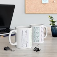 Gemeinsame Tcp/Udp-Ports Tasse 11Oz Keramik | Geschenk Für Netzwerkadministrator, Ccna, Sysadmin, It, Devops von amaeniac