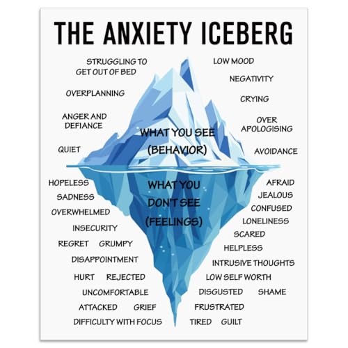 arricraft Poster „Angst Eisberg“ Für Psychische Gesundheit 1 Stück Motivationsposter „What You See And Don’T See“ Zur Angsttherapie Ungerahmt Dekoration Für Das Therapiebüro von arricraft
