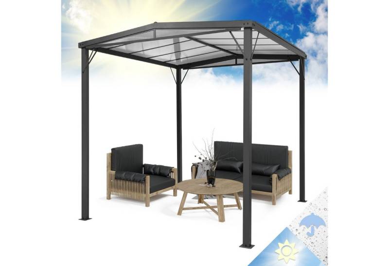 blumfeldt Pavillon Pantheon Solid Sky Flat, (Packung, Set), Terrassenüberdachung Grillpavillon Gartenpavillon Sonnenschutz von blumfeldt