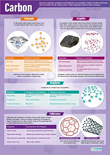 Wissenschaftsposter, Karbon, Glanzpapier, 850 mm x 594 mm (A1), Wissenschaftsdiagramme für das Klassenzimmer, Bildungstabellen von Daydream Education von Daydream Education