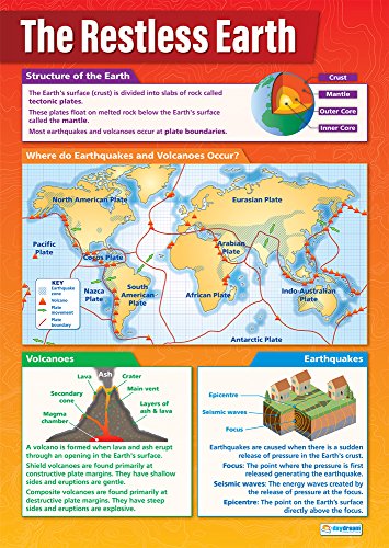 Daydream Education Geographie-Poster, glänzendes Papier, 850 mm x 594 mm (A1), Geographie-Poster von Daydream Education
