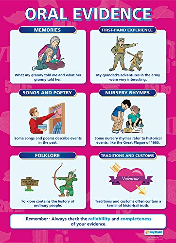 Daydream Education Oral-Evidence Poster, glänzendes Papier, 850 mm x 594 mm (A1) von Daydream Education
