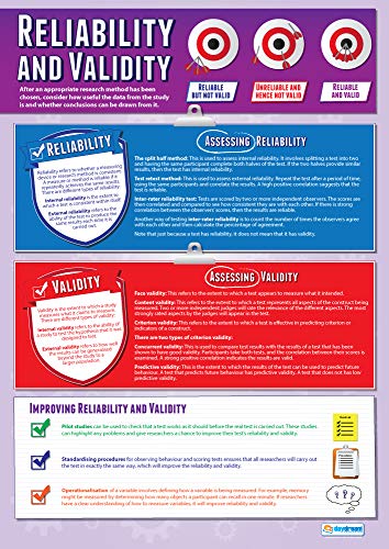 Daydream Education Poster „Reliability and Validity“, Psychologieposter für das Klassenzimmer, Hochglanzpapier, 850 x 594 mm (A1) von Daydream Education