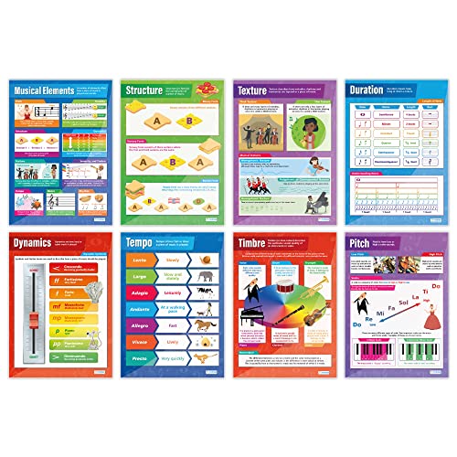 Daydream Education Poster mit Musik-Elementen, 8er-Set, Hochglanzpapier, 850 mm x 594 mm (A1) von Daydream Education