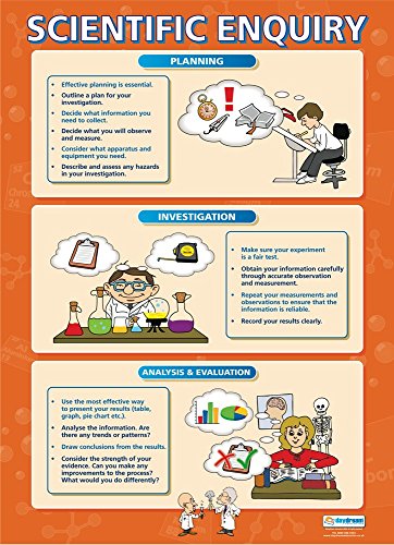 Daydream Education Wissenschaftliches Poster, Hochglanzpapier, 850 mm x 594 mm (A1) von Daydream Education