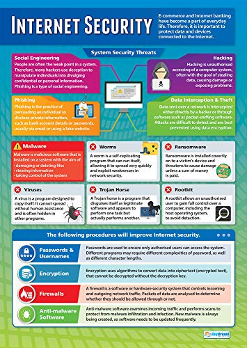 Internet Security ICT-Poster | Glanzpapier 850 mm x 594 mm (A1) | Rechentabelle für das Klassenzimmer | Bildungstabelle von Daydream Education von daydream