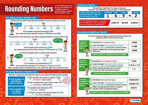 Rounding Numbers | Maths Charts | Gloss Paper measuring 594 mm x 850 mm (A1) | Math Charts for the Classroom | Education Posters by Daydream Education von Daydream Education