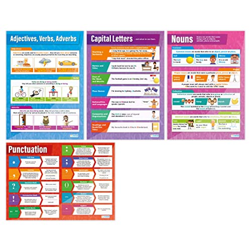 Satzzeichenposter - Set mit 4 englischen Postern, glänzendes Papier, 850 mm x 594 mm (A1), Sprachposter für Klassenzimmer, Lehrtafeln von Daydream Education von daydream