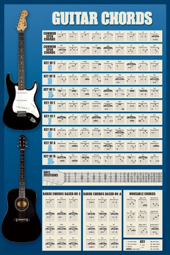 Educational - Gitarren Akkorde - Musikposter Gitarre - Grösse 61x91,5 cm + 1 Ü-Poster der Grösse 61x91,5cm von empireposter
