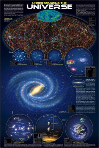 Educational Understanding The Universe - Weltall Bildung Lernposter Druck von empireposter