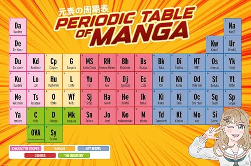 Fun - Periodic Table of Manga - Poster Druck Grösse 91,5x61 cm von empireposter