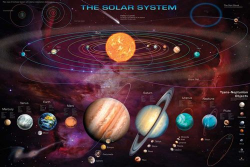 Space and Universe - Solar System - Poster Foto Weltall Sonnensystem - Grösse 91,5x61 cm + 2 St Posterleisten Kunststoff 93 cm schwarz von empireposter