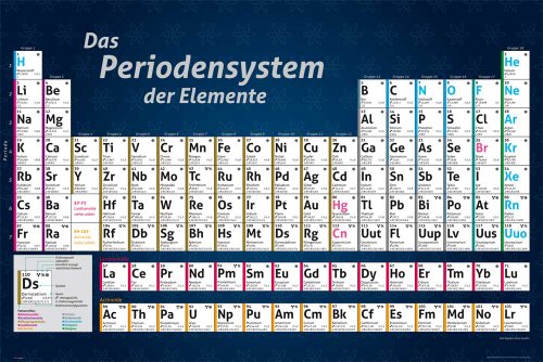 empireposter - Educational Elemente - Periodensystem - Größe (cm), ca. 91,5x61 - Poster, NEU - 3-sprachig: englisch, deutsch,französisch enthält Angaben über Atomzahl, Atomgewicht, Kurzzeichen us von empireposter